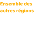 Ensemble des autres régions 