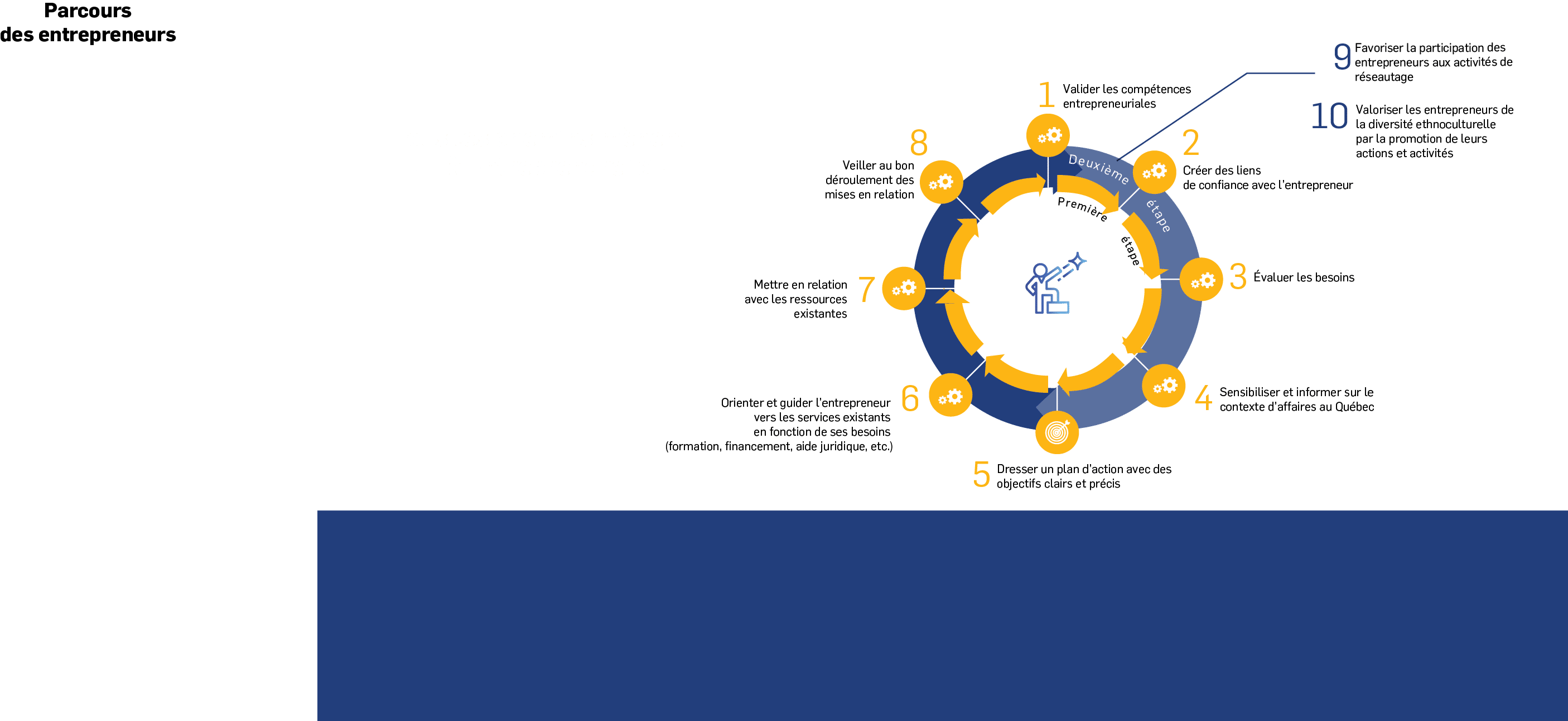 Chart with six options slide template  Business data  Graph, diagram, design  Creative concept for infographic, project  Can be used for topics like structure, brainstorming, goals