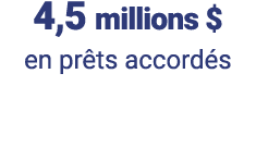 4,5 millions   en prêts accordés  