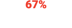 67% 