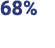 68%