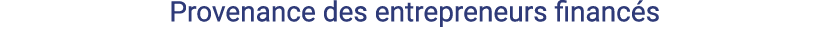 Provenance des entrepreneurs financés