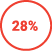 28%