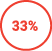 33%