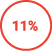 11%