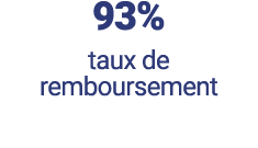 93%  taux de remboursement