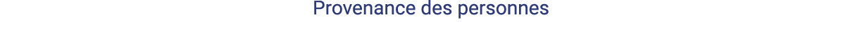 Provenance des personnes 