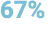 67%