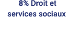  8% Droit et services sociaux