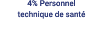 4% Personnel technique de santé