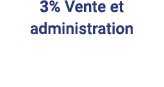 3% Vente et administration