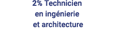 2% Technicien en ingénierie et architecture