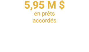 5,95 M   en prêts accordés 