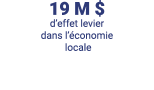 19 M   d effet levier dans l économie locale   