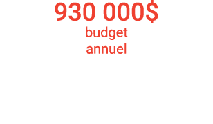 930 000  budget annuel
