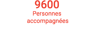 9600 Personnes accompagnées 