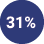 31%