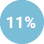 11%