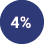 4%